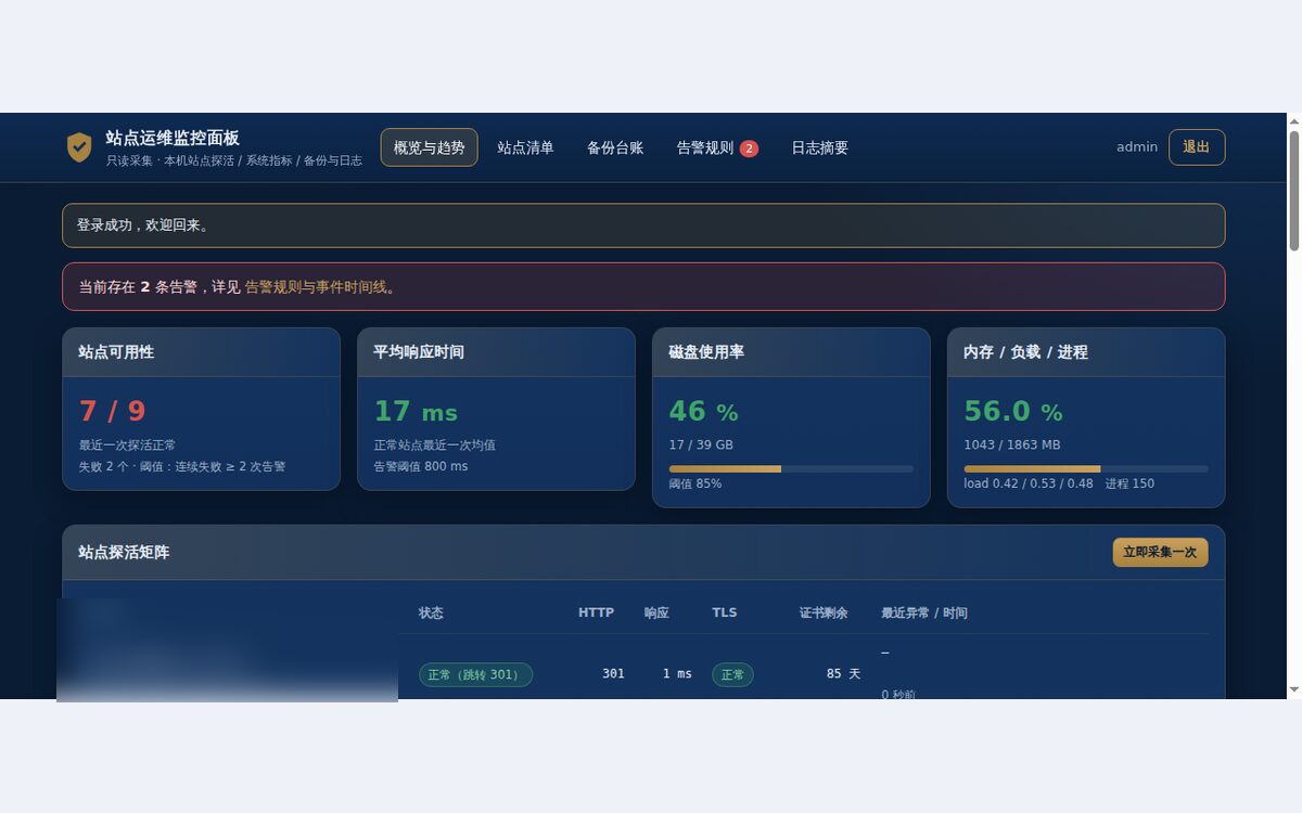 运维监控面板截图